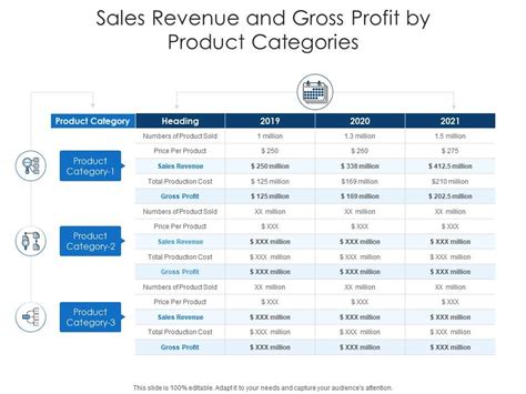 ysl revenue by product category.